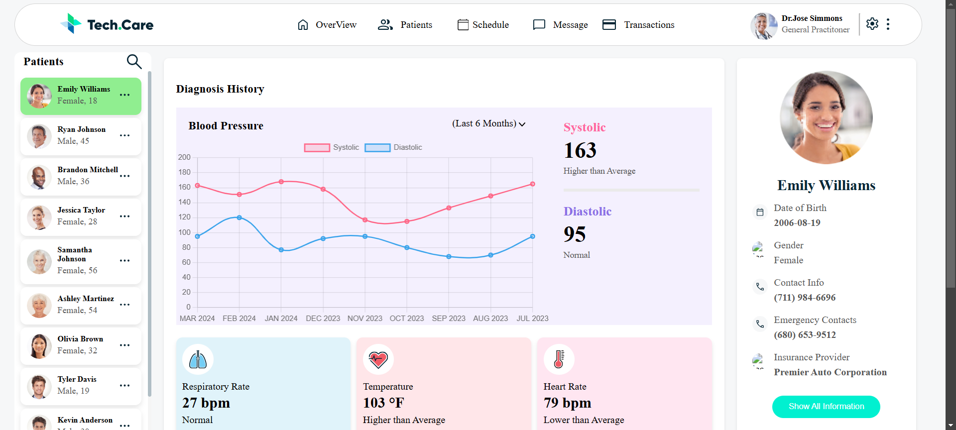 HealthCare Dashboard