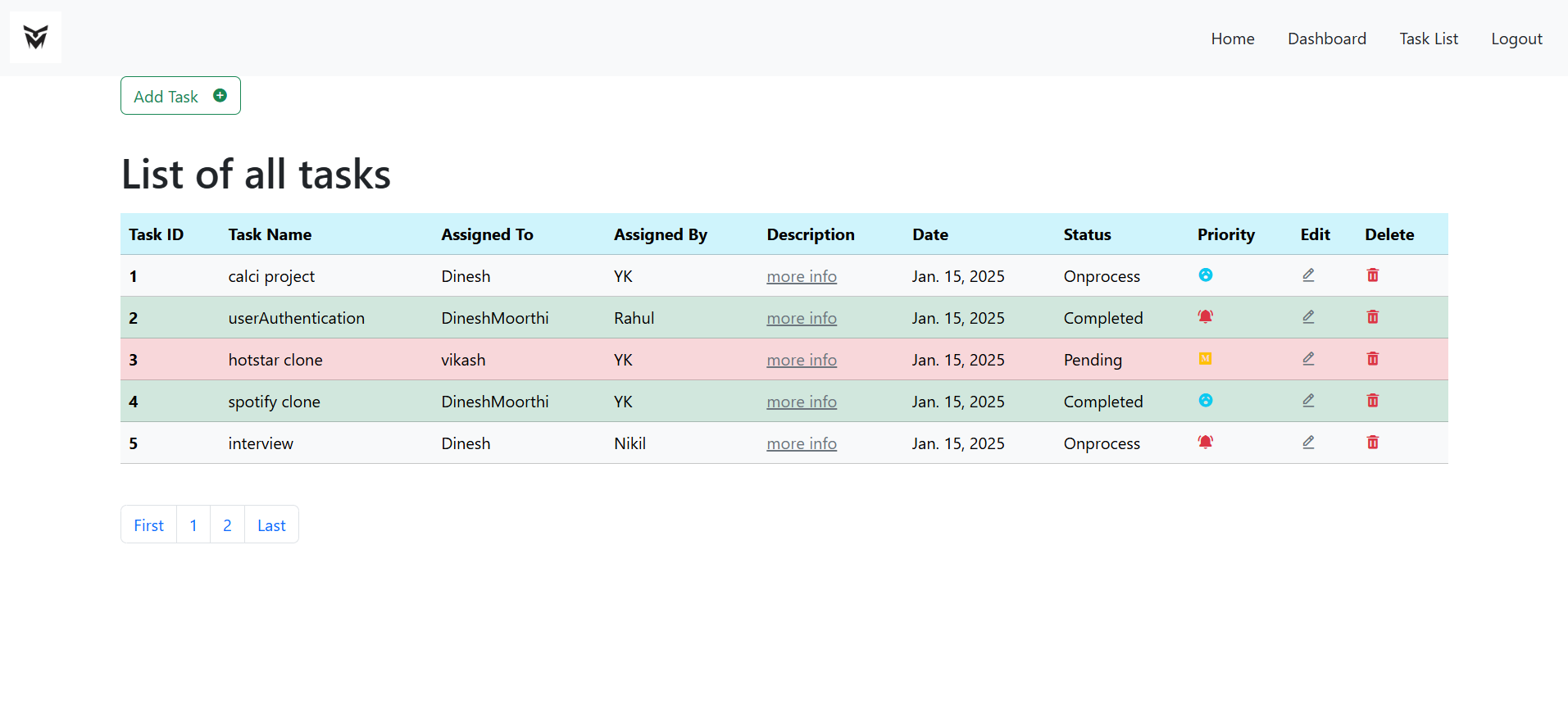 Portfolio of Dinesh M - Python Full Stack Developer